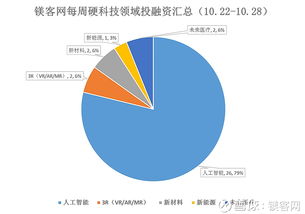 科技投融資周報 AI領域持續火熱，蘋果收購加速布局