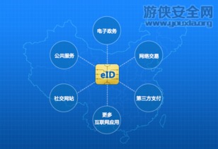 數字身份新紀元 我國自主研發“網絡身份證”技術成熟并啟動試點